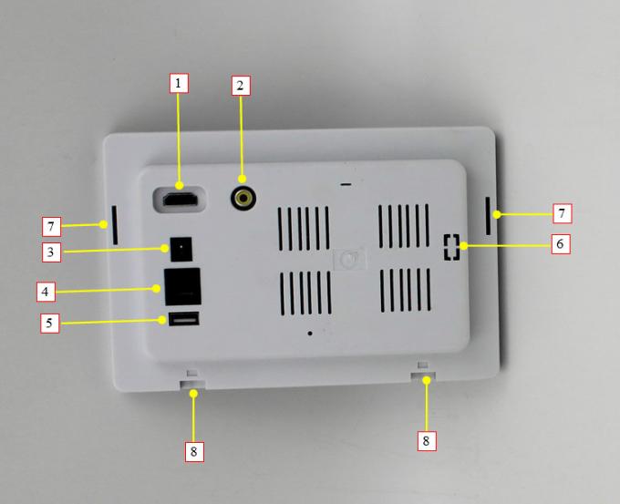 Врезанный ПК таблетки с RS232 и POE